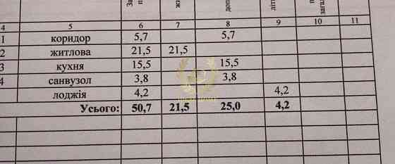 Продаж 1 кімн. квартири в ЖК Східна Брама Киев