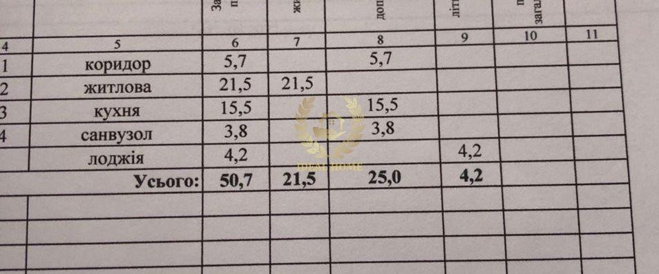 Продаж 1 кімн. квартири в ЖК Східна Брама Киев - изображение 4