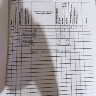 Продаж земельної ділянки 0.1 соток на переулок Хуторской, 21 Odessa - photo 7