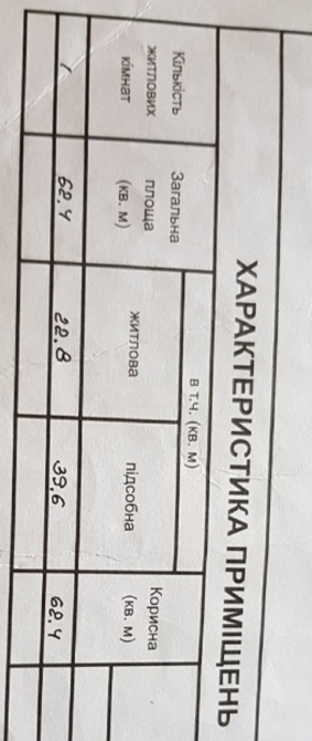 Двухэтажная квартира с капитальным ремонтом в центре Одессы Одесса - изображение 17