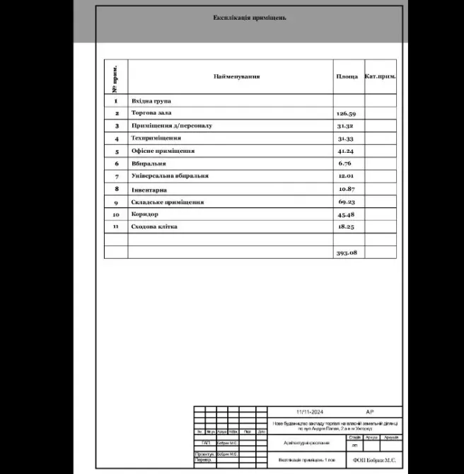 Продажа Торгово-офисный центр площадь 790 кв.м  на Андрія Палая Ужгород - изображение 7