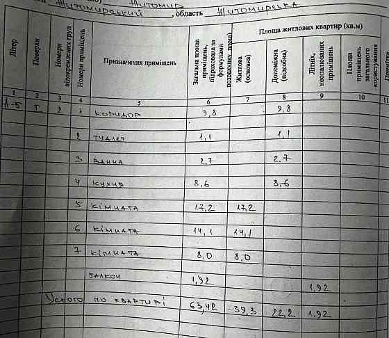 Продаж 3к Квартира 63 кв.м проспект Миру Zhytomyr