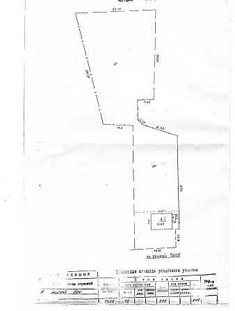 Продаж земельної ділянки 20 соток на Кривой Брод Житомир