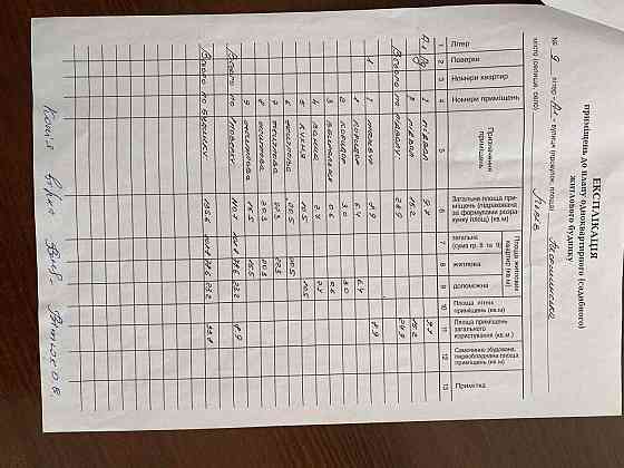 Продаж земельної ділянки 6 соток на вул. Моршинська L'viv