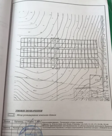 Продаж земельної ділянки 12 соток на АН Купи Дім Кропивницький