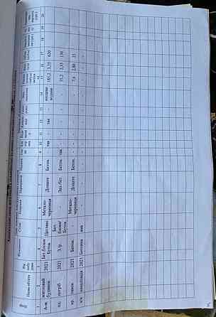 Продаж Будинок Світловодськ