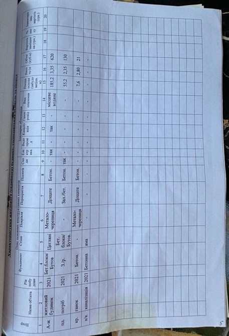 Продаж Будинок Світловодськ - фото 6