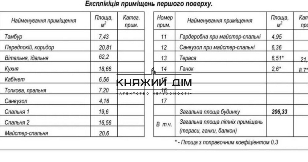 Продаж будинку с.Віта-Поштова 2211682  - фото 8