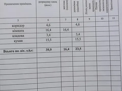 Продажа 1-этажный   39.9 кв.м 1 комн. на Незалежності вулиця 52  - изображение 6
