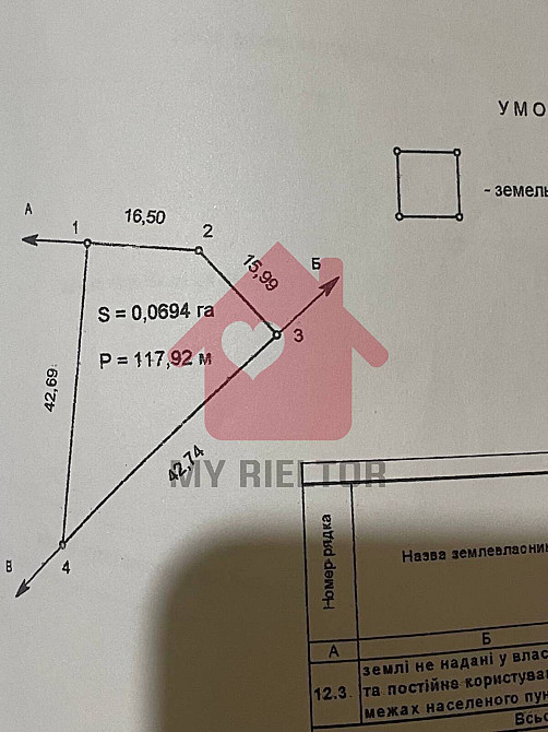 Продаж земельної ділянки 7 соток Ужгород - изображение 5