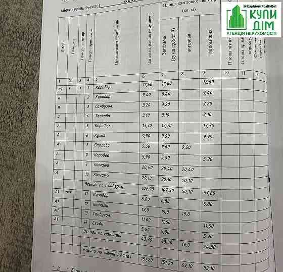 Продам будинок + бізнес!!! 10 хв від Жадова Іванівка (Бобринецький район)