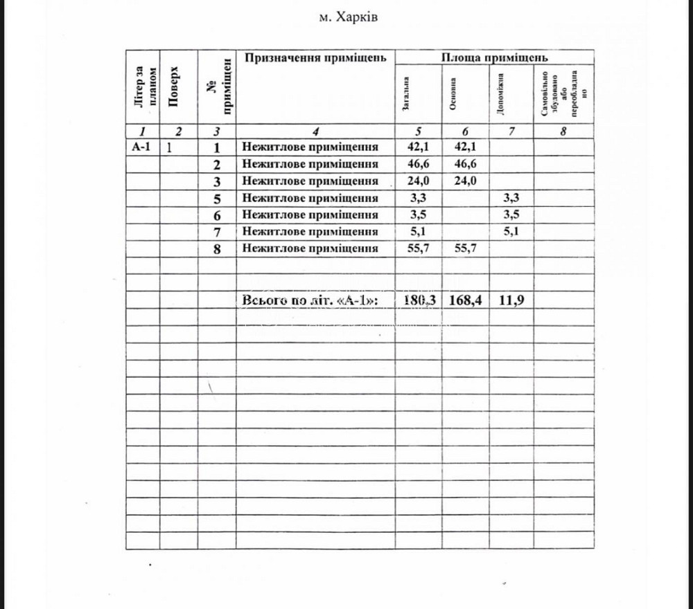 Продаж виробниче приміщення на вул. Клочківська приміщень - 4, поверх - 1/1 Kharkiv - photo 16