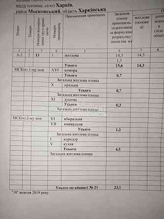 Продаж Квартира 1-кімнатна, 2/2 поверх на вул. Івана Камишева Харків