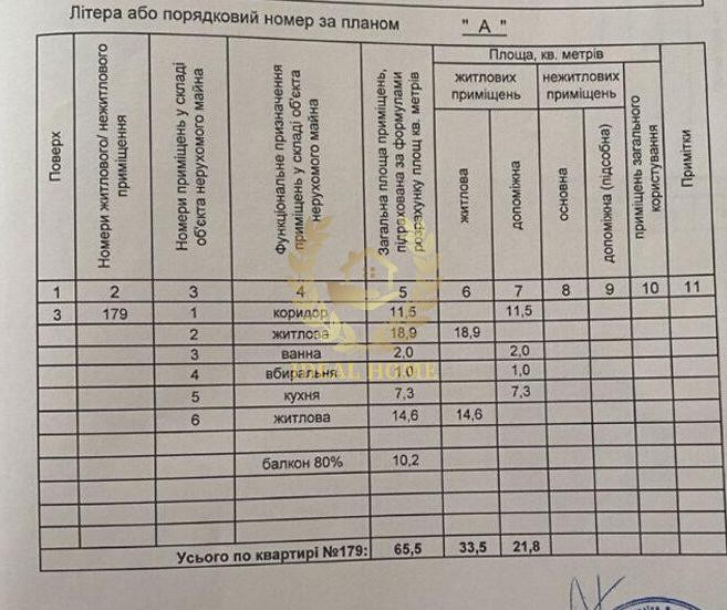 Продаж квартири в Києві! Киев - изображение 19