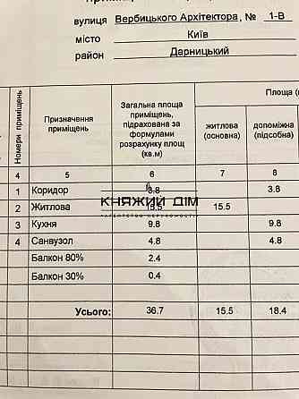 Продаж 1 кімнатної ЖК Злагода м Харківська Київ
