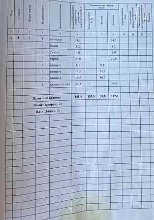 Продаж Будинок Світловодськ