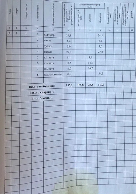 Продаж Будинок Світловодськ - фото 5