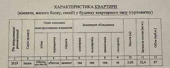 Продаж Квартира 1-кімнатна, 3/6 поверх на регенераторна, 4 Київ