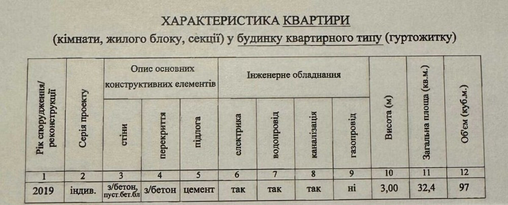 Продаж Квартира 1-кімнатна, 3/6 поверх на регенераторна, 4 Київ - фото 4