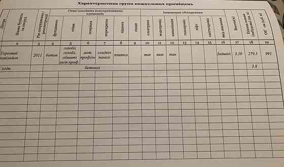Продаж комерційного приміщення на вул. 15-го Квітня, площа 242 кв.м Тернопіль