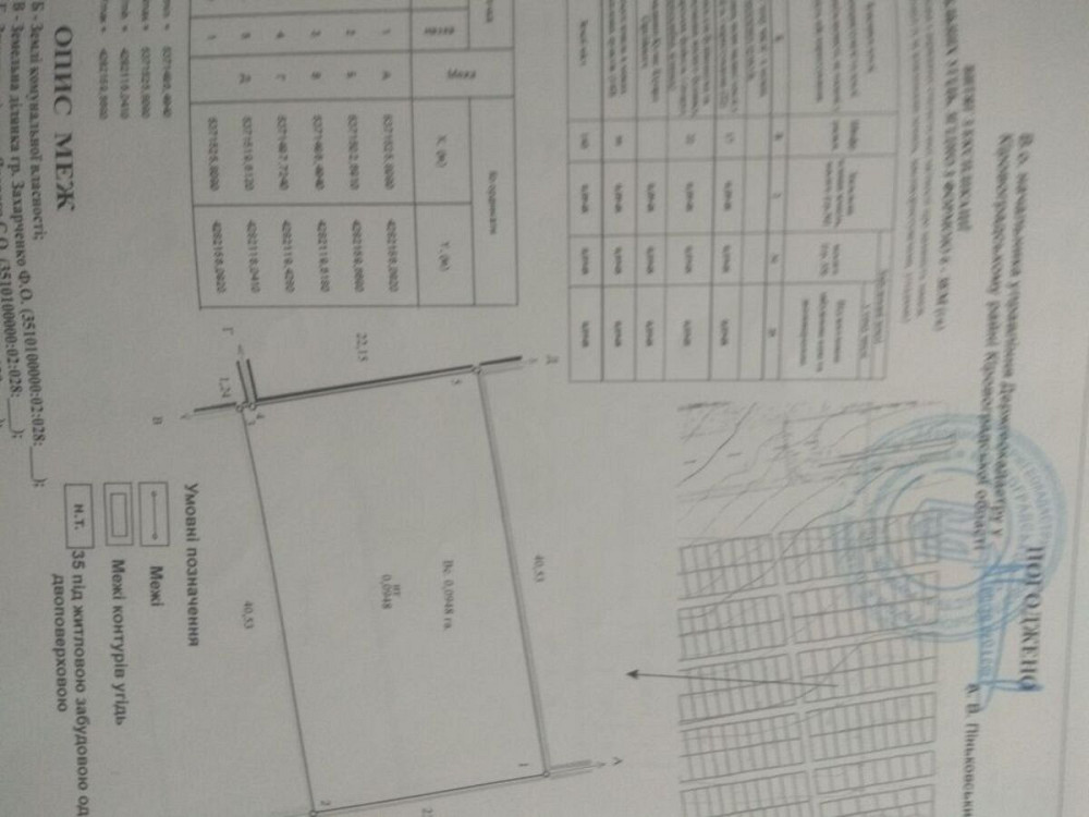 Продаж земельної ділянки 10 соток на АН Купи Дім Кропивницький - фото 2