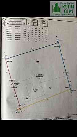 Продам будинок, земельну ділянку Кропивницький