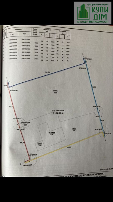Продам будинок, земельну ділянку Кропивницький - фото 4