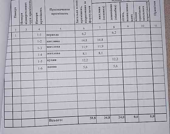 Дом в пгт. Ивановка Іванівка (Іванівський район)