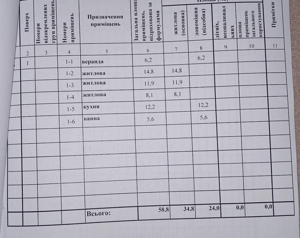 Дом в пгт. Ивановка Іванівка (Іванівський район) - фото 3