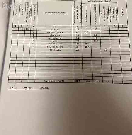 Продаж Будинок 3-кімнатний на Степана Бандери пр. Ternopil'