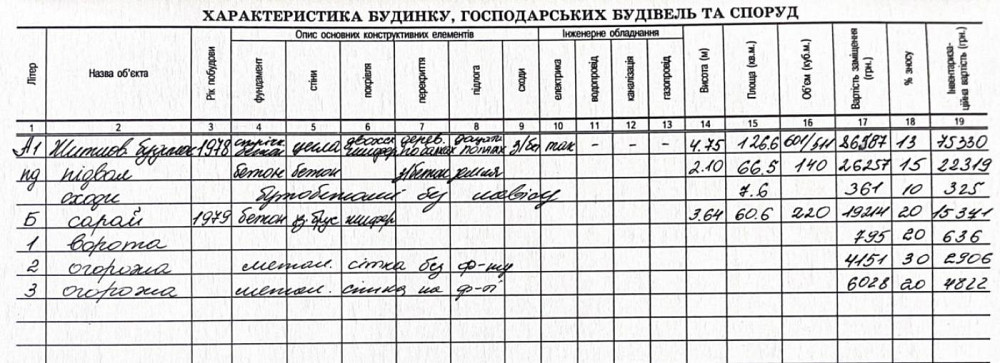 Продаж 1-поверховий Будинок з ділянкою 20 сот 151.3 кв.м 3 кімн. на Січових Стрільців вул. Верхнє Синьовидне - фото 18