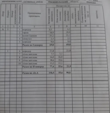 Продам таунхаус 140 кв.м. Червоный хутор/Золотая горка Limanka