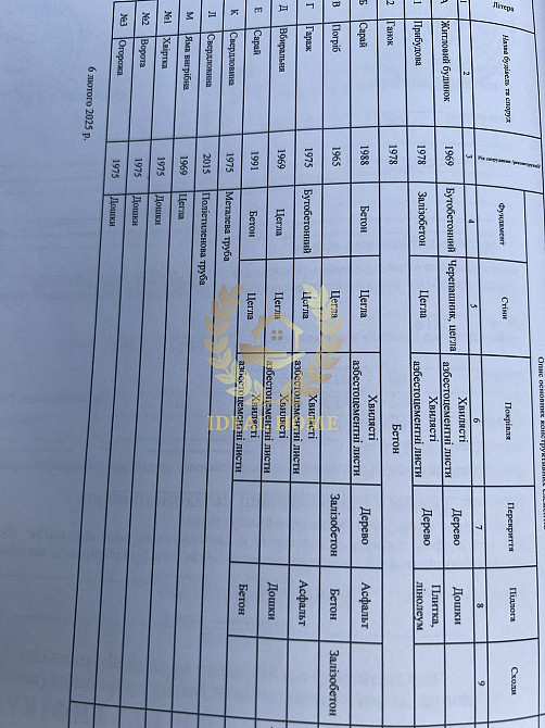 Продається будинок в Борисполі Бориспіль - фото 15