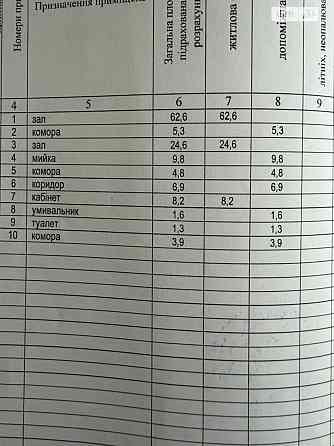 Оренда приміщення вільного призначення на енергнтична Vinnytsya
