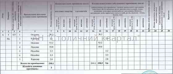 Оренда Будинок 3-кімнатний на Чавдар Єлизавети вул., 13А Київ