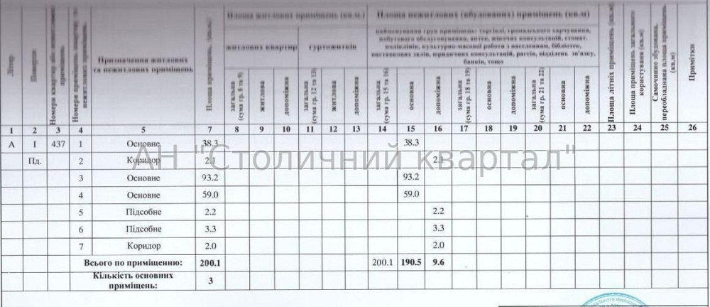 Оренда Будинок 3-кімнатний на Чавдар Єлизавети вул., 13А Київ - фото 3