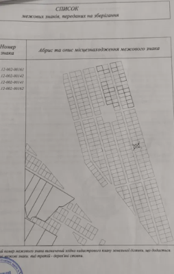 Продаж земельної ділянки 0.1 соток на ул. Котляревского, 48 Dobrooleksandrivka - photo 2