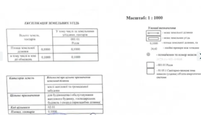 Продаж земельної ділянки 10 соток на ул. Народная, 1/1 Фонтанка