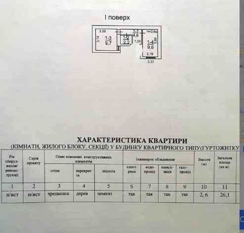 1-комнатная квартира в р-не Алексеевского сквера Одеса
