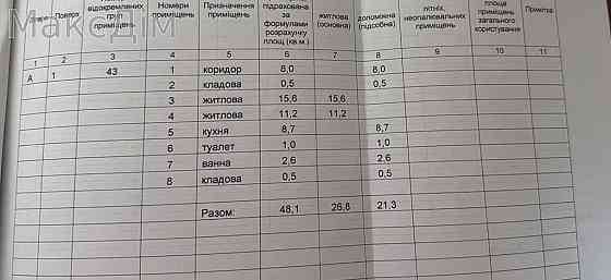 Продаж Гараж/паркомісце на вул. Братів Бойчуків 1/5 поверх Ternopil'
