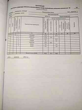 2к квартира ЖК Ковалівський. Кропивницький