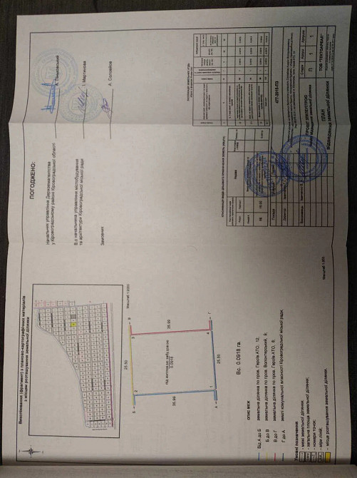 Продаж земельної ділянки 10 соток Кропивницький - фото 5