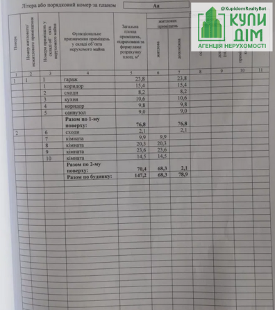 Продаж будинку під ремонт. Кропивницький