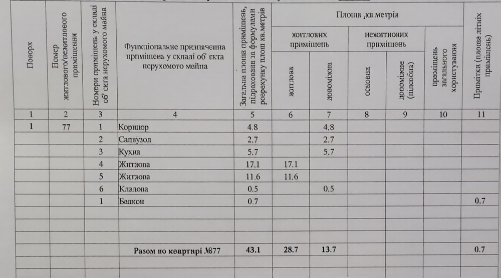 Продаж Квартира 2-кімнатна, 5/5 поверх на Газеты Правда пр., 109 Дніпро - фото 10
