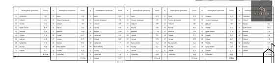 Продаж Будинок 2-кімнатний на Свалявська вул., 20 Ужгород