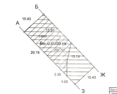 Продаж земельної ділянки 3 соток на улица Уютная, 15/10 Лиманка