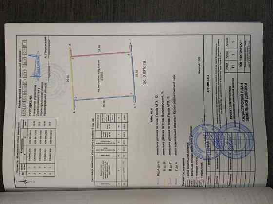 Продаж земельної ділянки 10 соток Кропивницький
