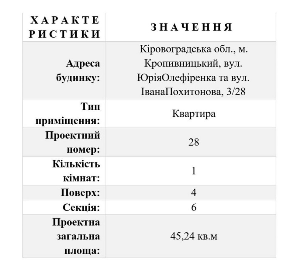 Продам квартиру!. Відновлено будівництво Кропивницький - фото 3