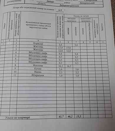 Продаж Квартира 3-кімнатна, 1/5 поверх на Карагандинская ул., 13 Dnipro