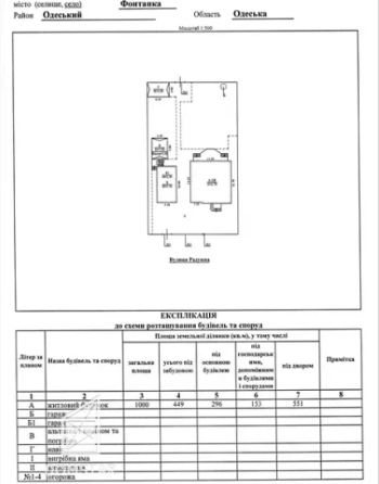 Продам 2-х поверховий та гостьовий будинок з гаражем в с.Фонтанка (5 км від Одеси) Фонтанка